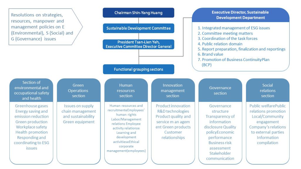 esg architecture diagram