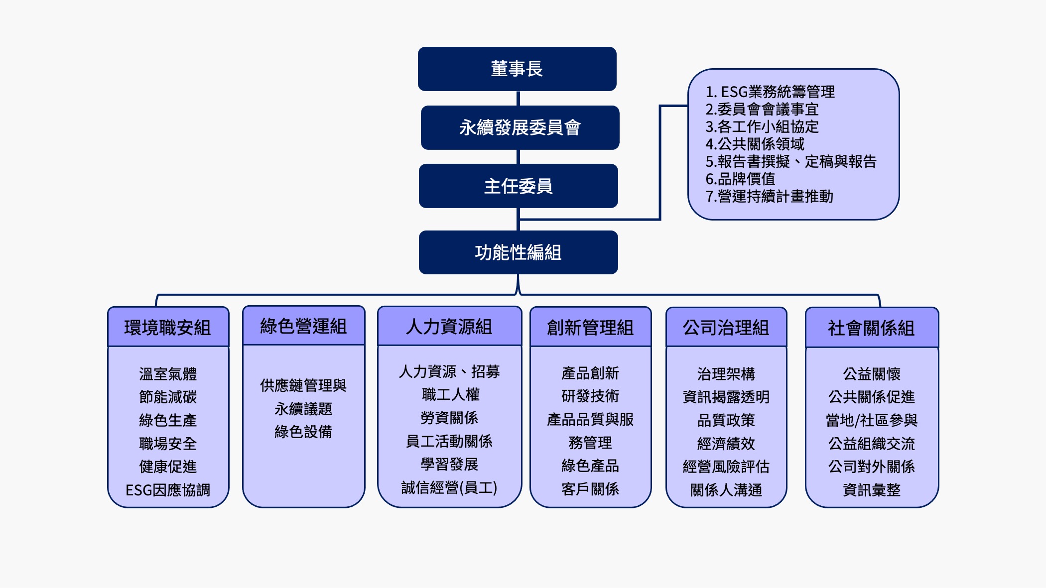 esg architecture diagram