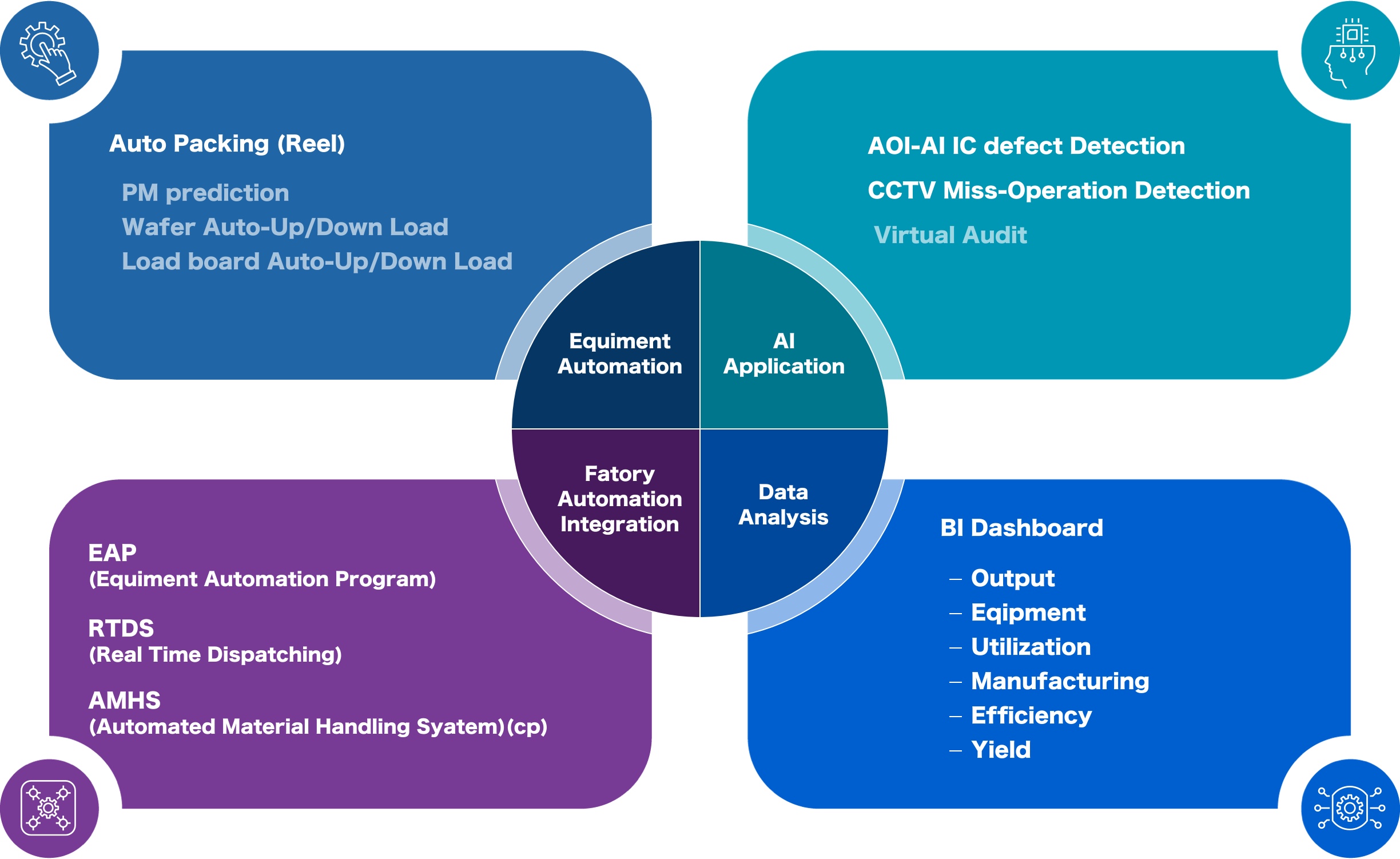 customers products application