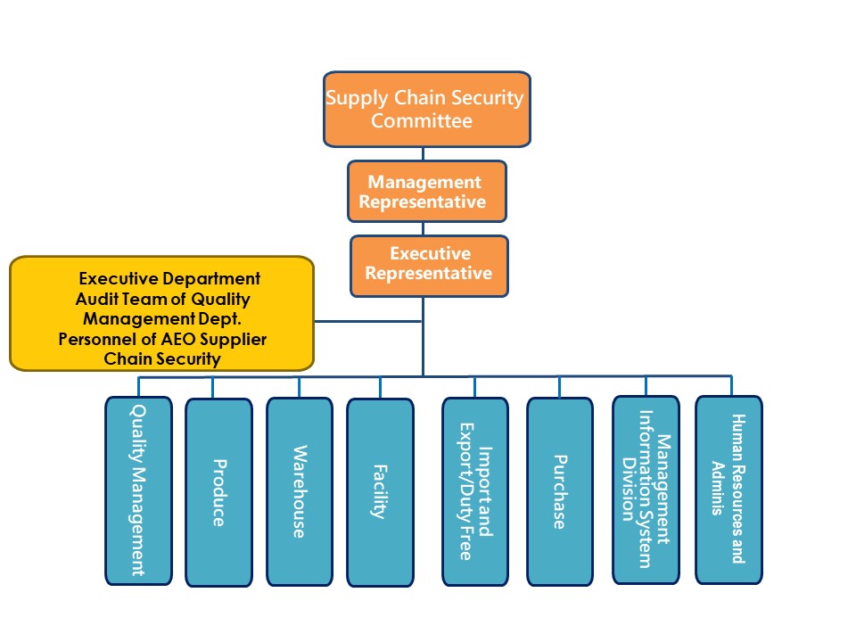 the_organization_chart_of_supply_chain_security_committee-english_copy_copy.jpg